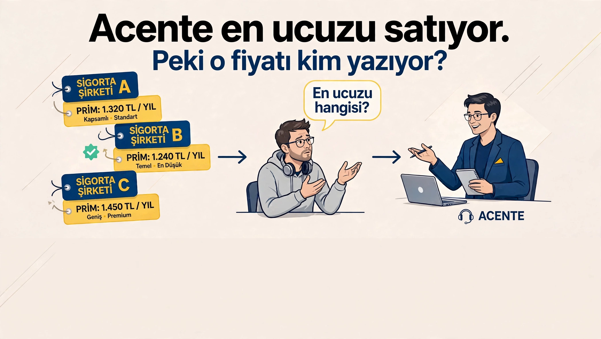 Acente en ucuzu satıyor. Peki o fiyatı kim yazıyor?