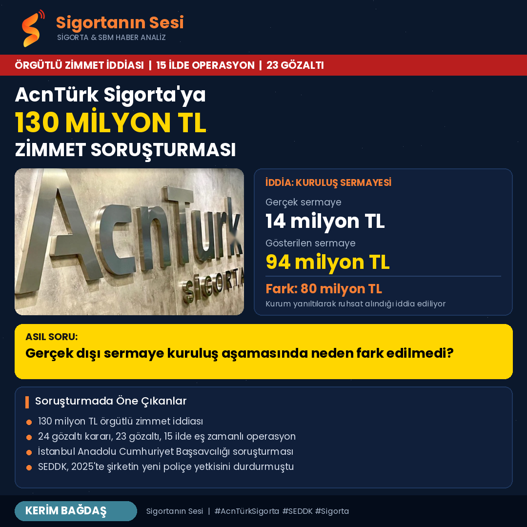 AcnTürk Soruşturması: 14 Milyonluk Sermaye 94 Milyon Gösterilmiş, Ruhsat Nasıl Alındı?