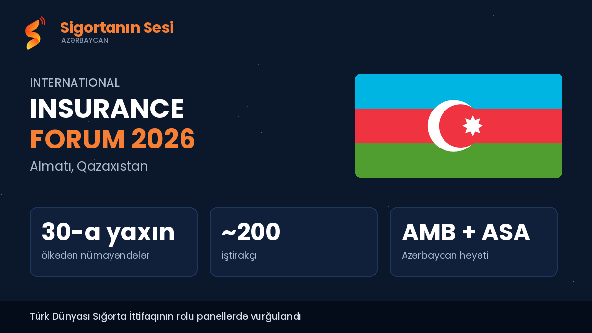 Azərbaycan Almatıda keçirilən Beynəlxalq Sığorta Forumunda təmsil olunub