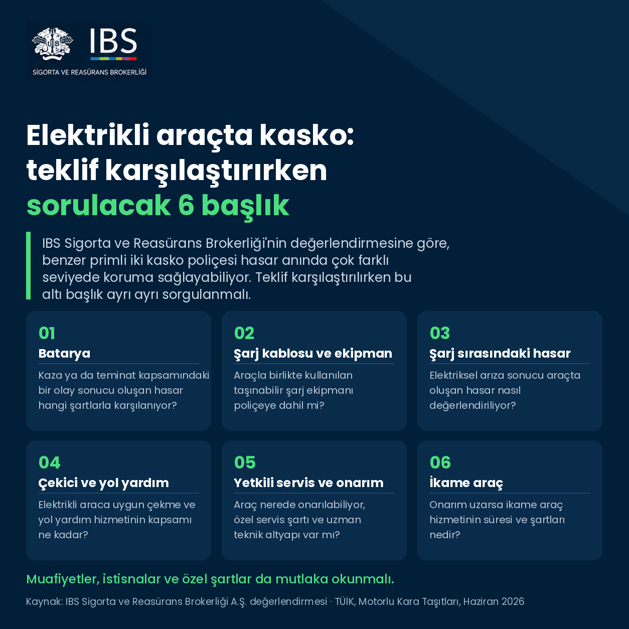 Elektrikli araçta kasko: Teklif karşılaştırırken sorulması gereken 6 başlık