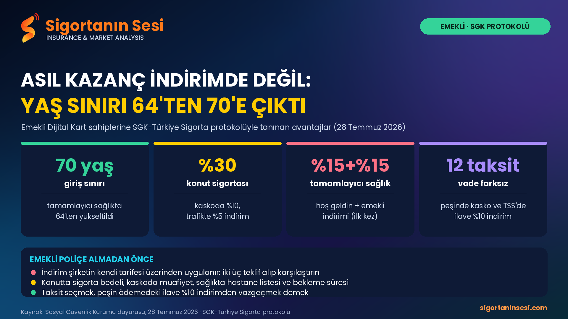 Emekliye sigortada indirim var, ama asıl kazanç indirimde değil: 64 olan yaş sınırı 70'e çıktı