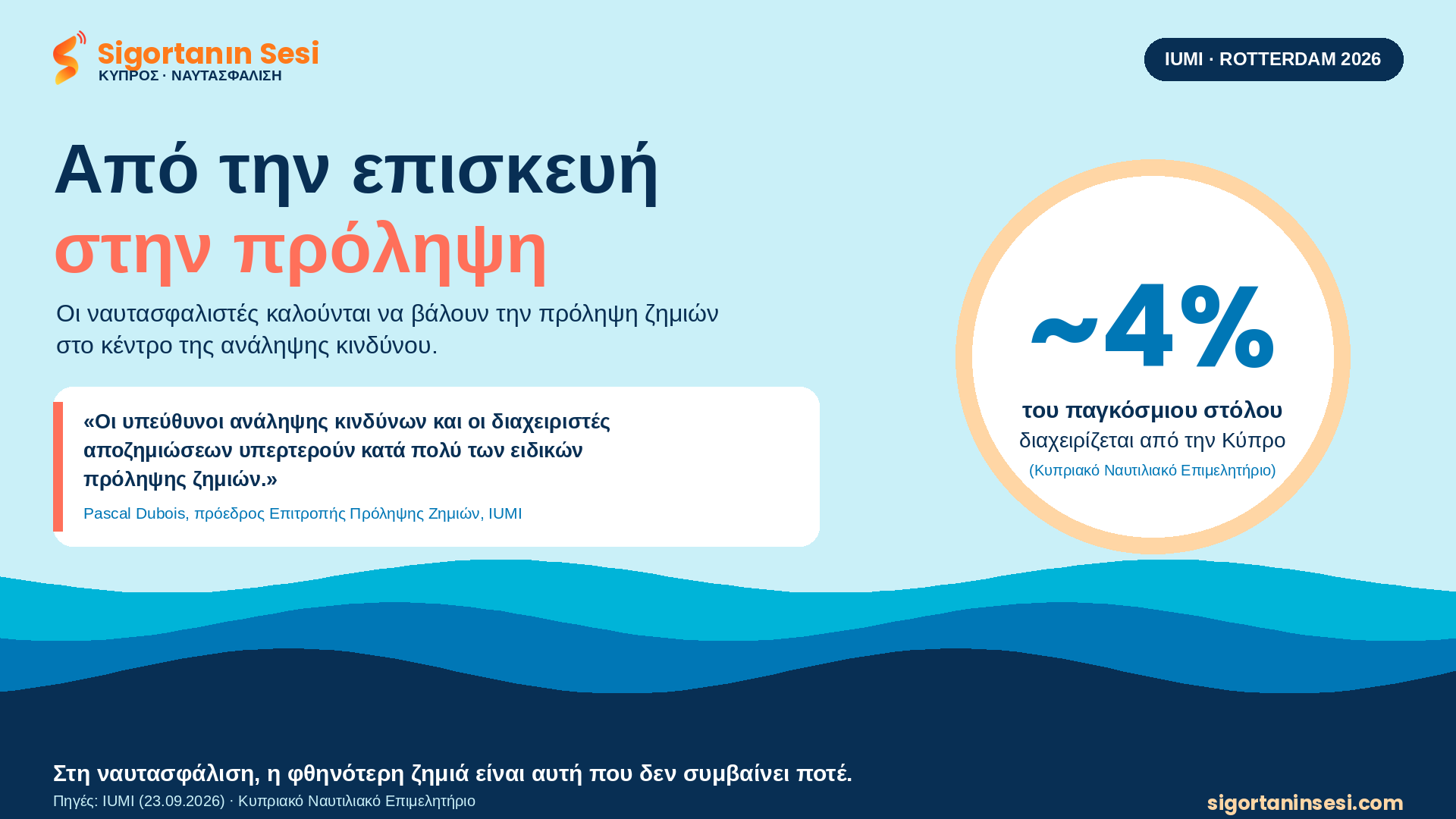 Ναυτασφάλιση: Από την επισκευή στην πρόληψη. Τι σημαίνει το μήνυμα της IUMI για την Κύπρο