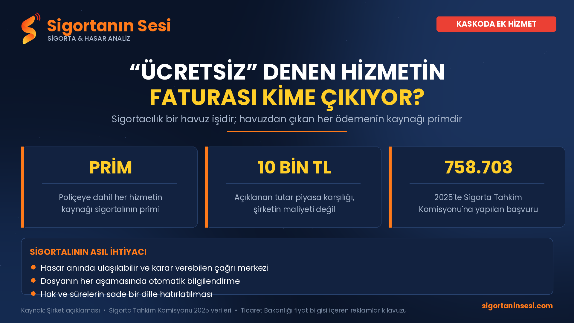 Kaskoda Ek Hizmet Yarışı: "Ücretsiz" Denen Hizmetin Faturası Kime Çıkıyor?