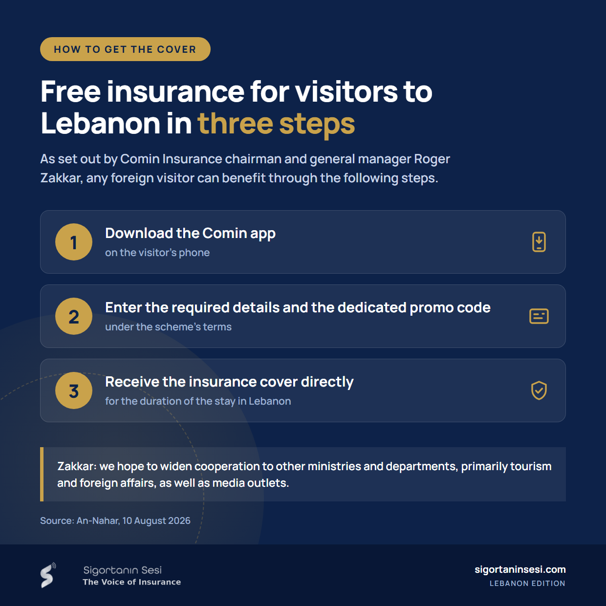 Lebanon launches free insurance initiative for Arab and foreign visitors