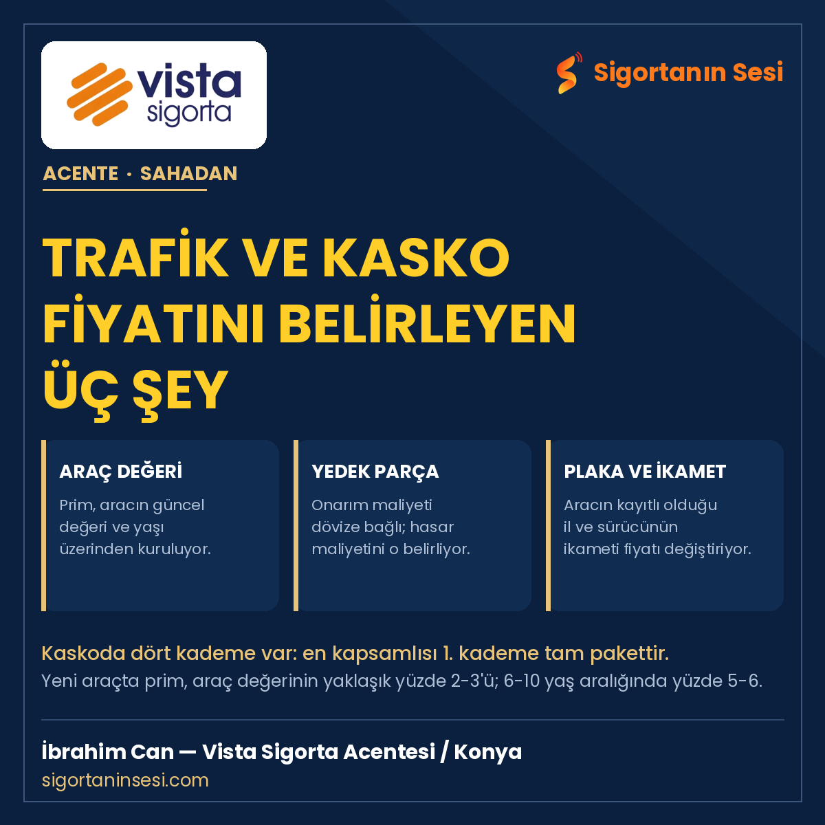 Vista Sigorta'dan İbrahim Can: Trafik ve kasko fiyatını belirleyen üç şey — araç değeri, yedek parça ve plaka