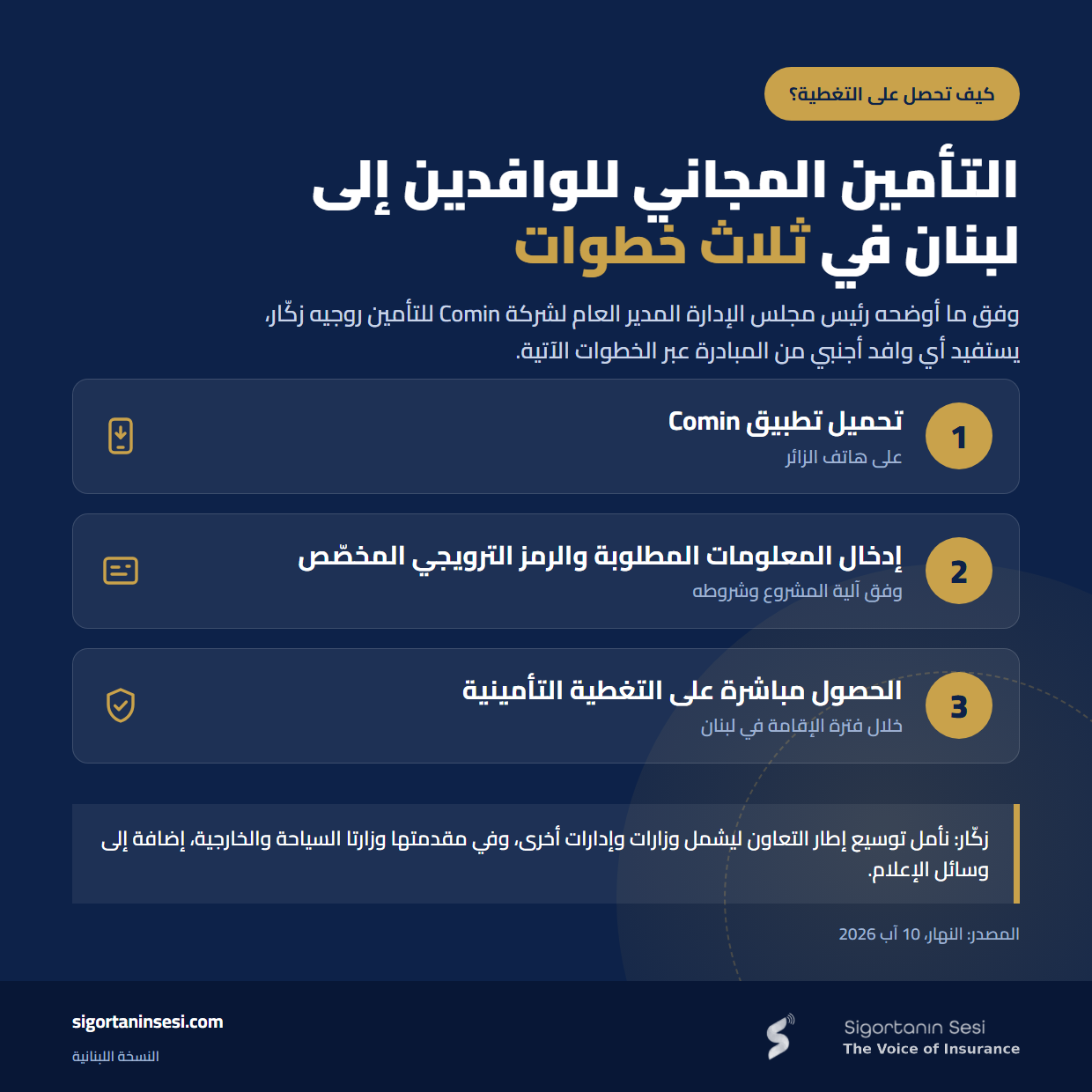 إطلاق مبادرة التأمين المجاني للوافدين العرب والأجانب إلى لبنان