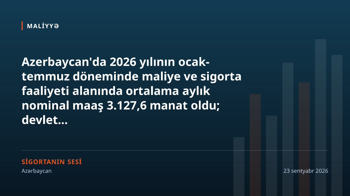 Azerbaycan'da maliye ve sigorta sektöründe devlet kesimindeki ortalama maaş 4.500 manatı geçti