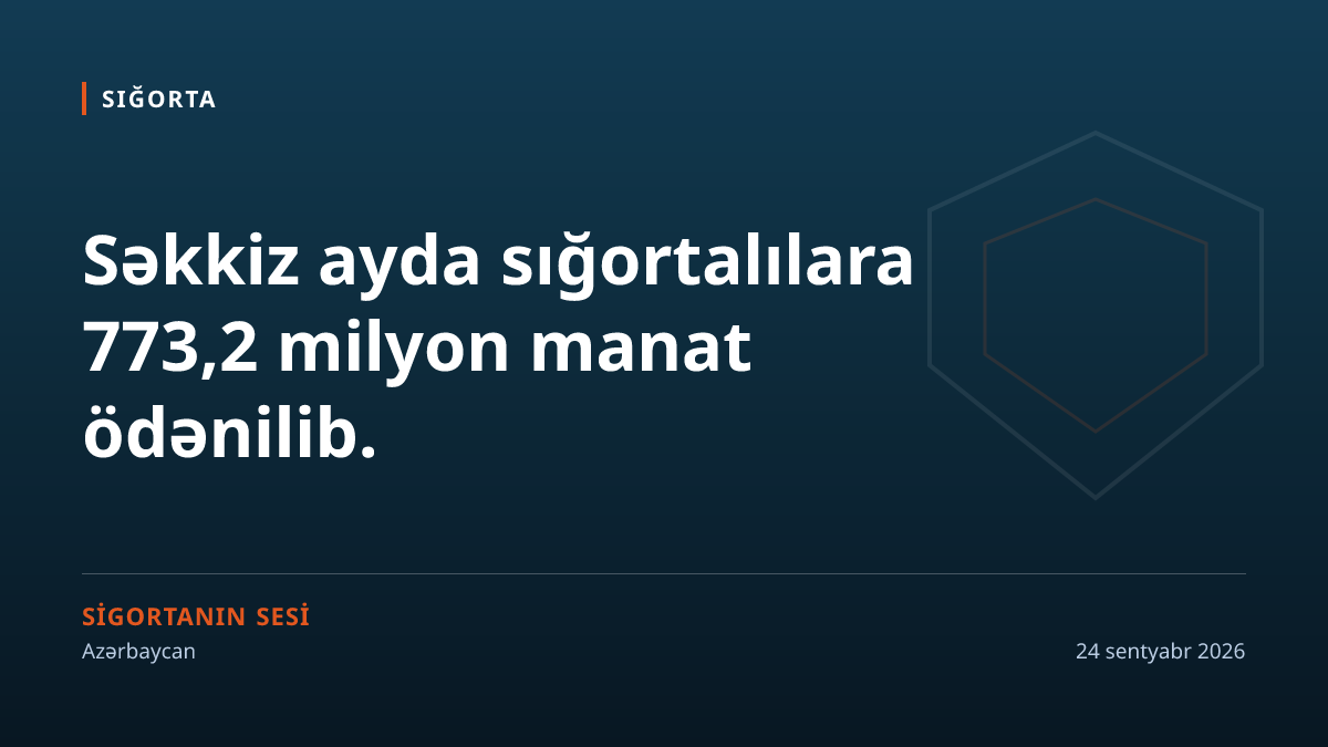 Ödənişlərin 61,7 faizi bir şirkətin payına düşdü: Azərbaycanda sığorta ödənişləri renkinqi (yanvar–avqust 2026)